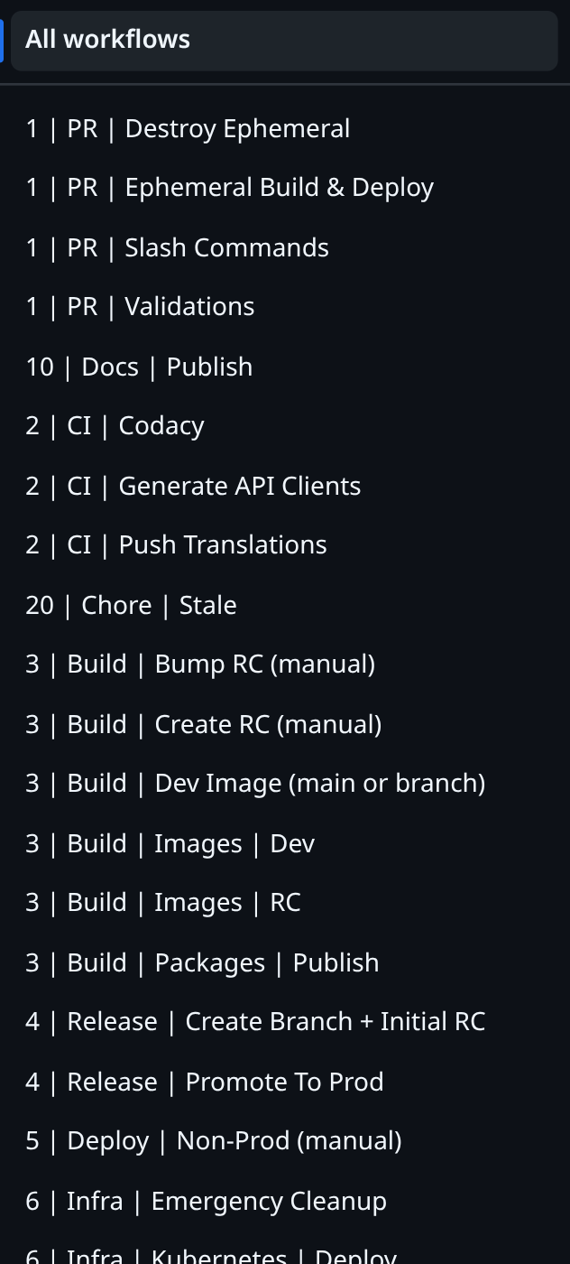 The GitHub Actions sidebar as a flat list of 33 similarly-named workflows, running off the bottom of the screen.