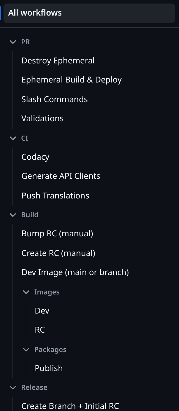 The Infra folder expanded, showing Emergency Cleanup directly inside it plus nested Kubernetes and Terraform subfolders, with Production nested a third level deep.
